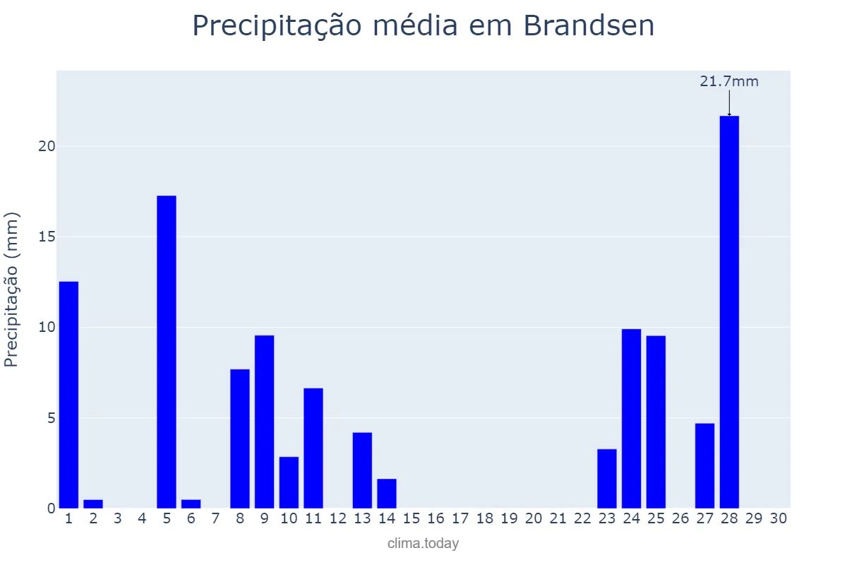 Precipitação em abril em Brandsen, Buenos Aires, AR