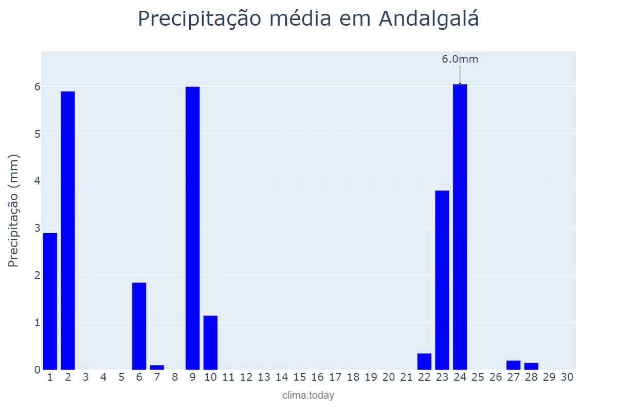 Precipitação em abril em Andalgalá, Catamarca, AR