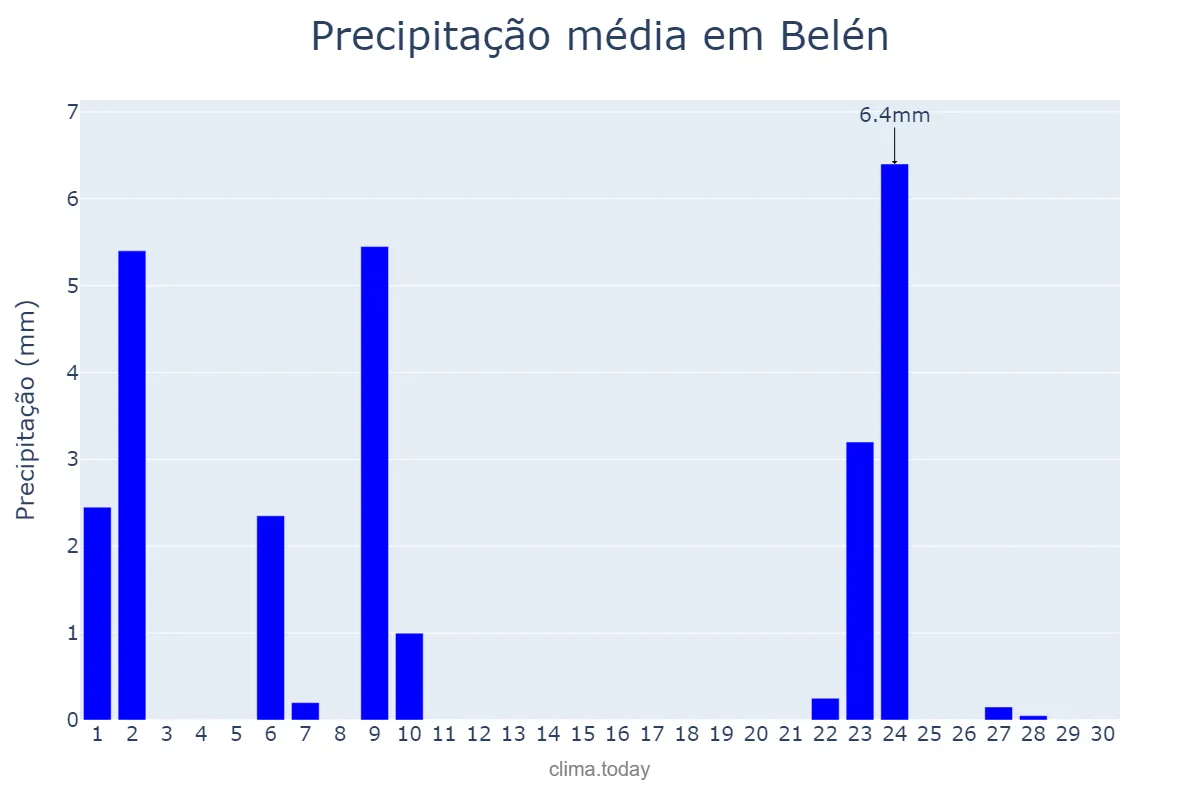 Precipitação em abril em Belén, Catamarca, AR