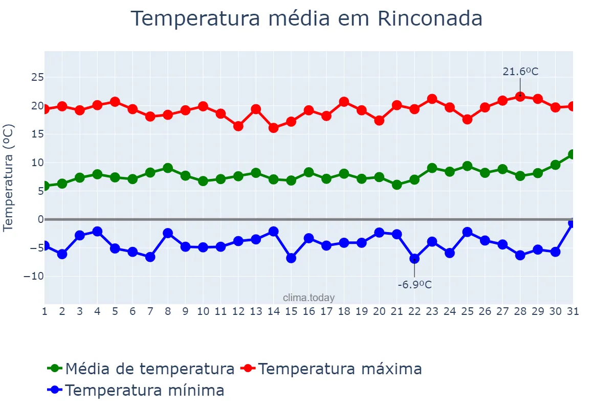 Temperatura em agosto em Rinconada, Jujuy, AR