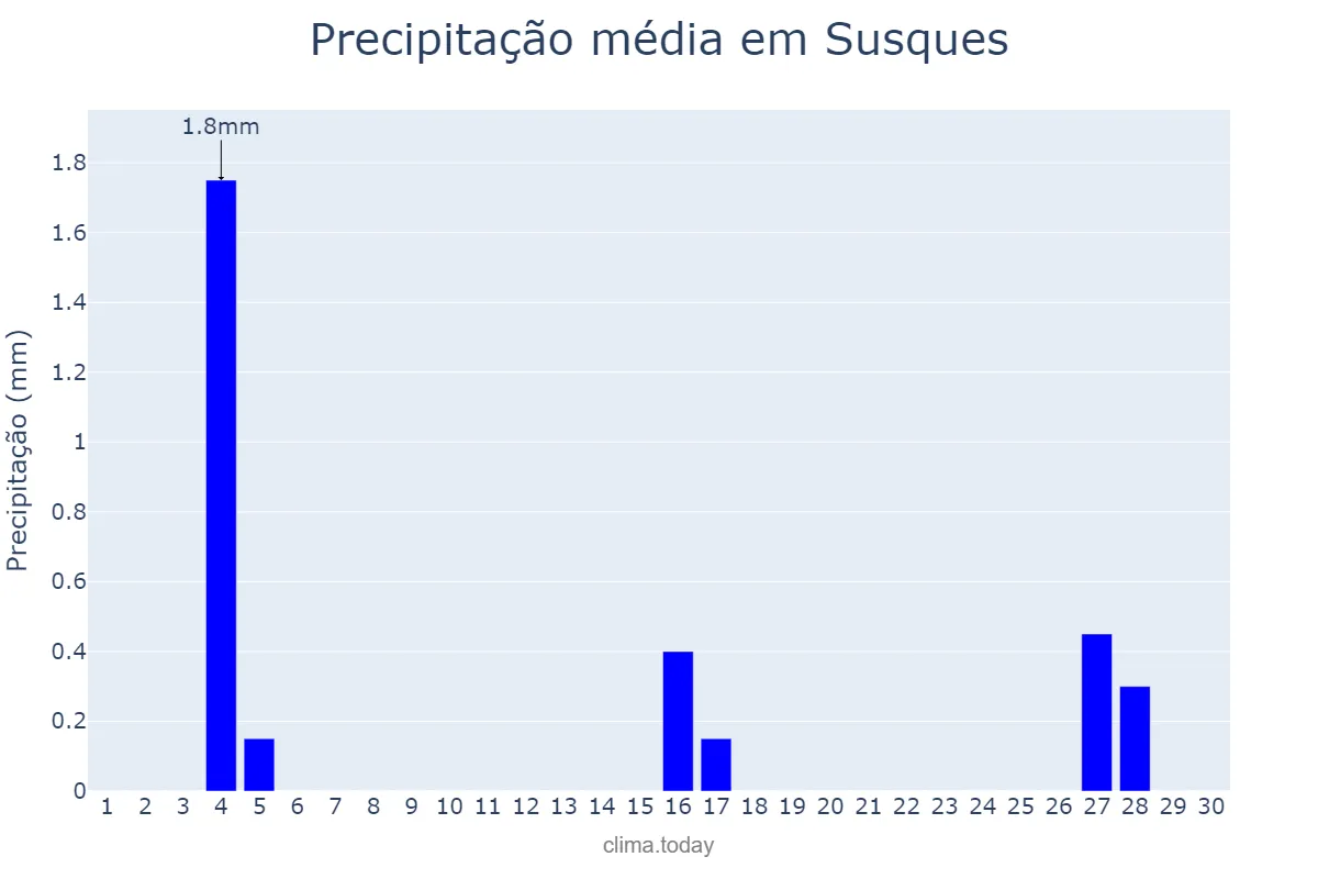 Precipitação em junho em Susques, Jujuy, AR