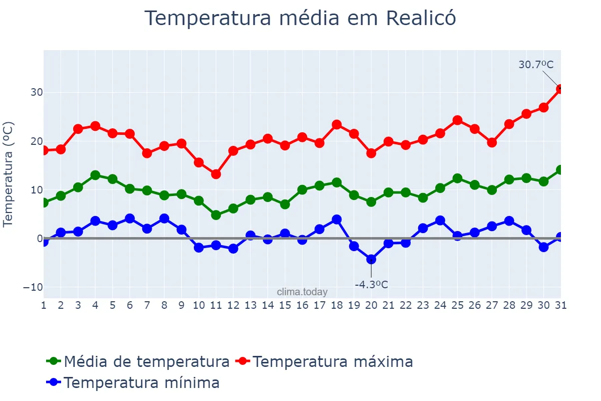Temperatura em agosto em Realicó, La Pampa, AR