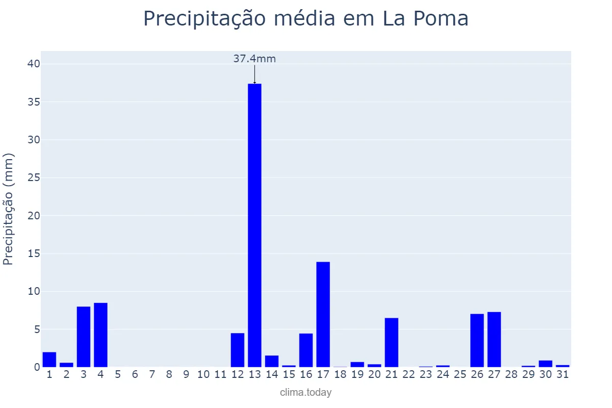 Precipitação em marco em La Poma, Salta, AR