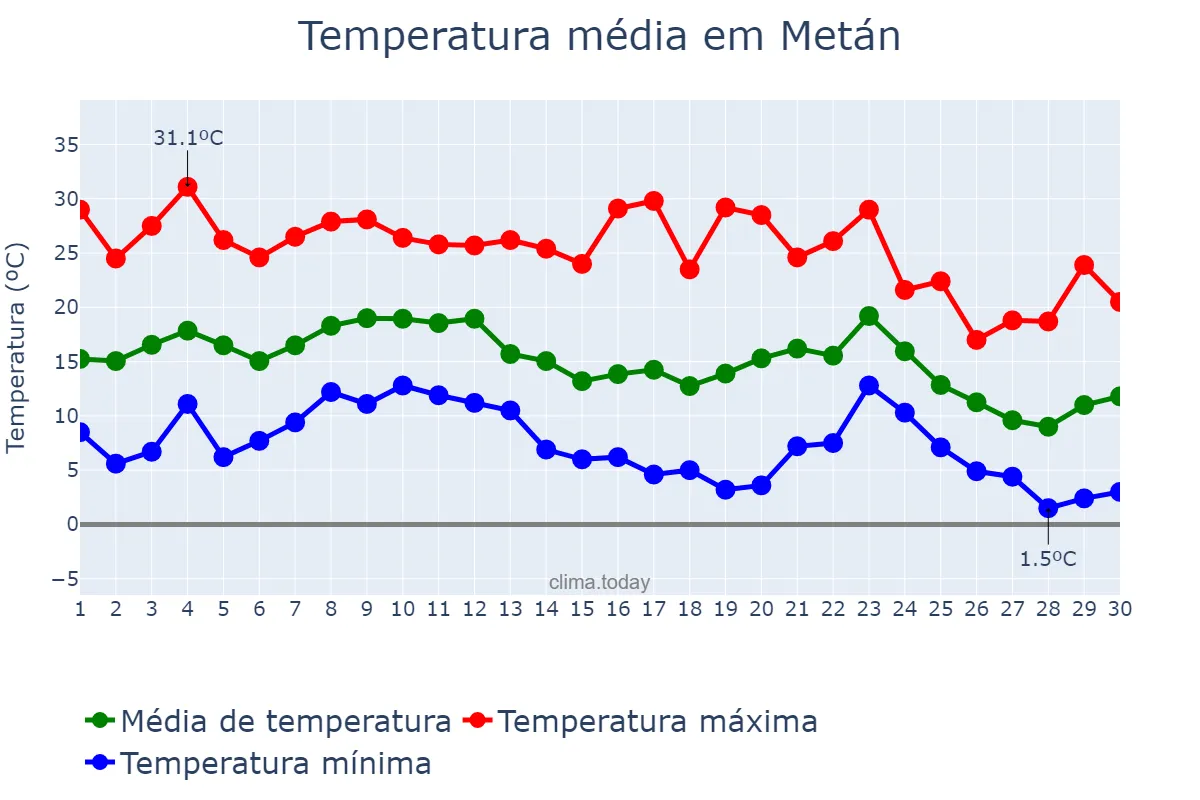 Temperatura em junho em Metán, Salta, AR