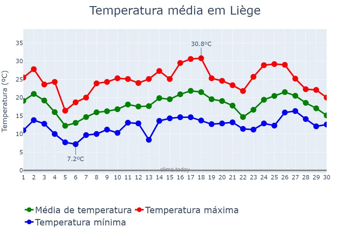 Temperatura em junho em Liège, Wallonia, BE