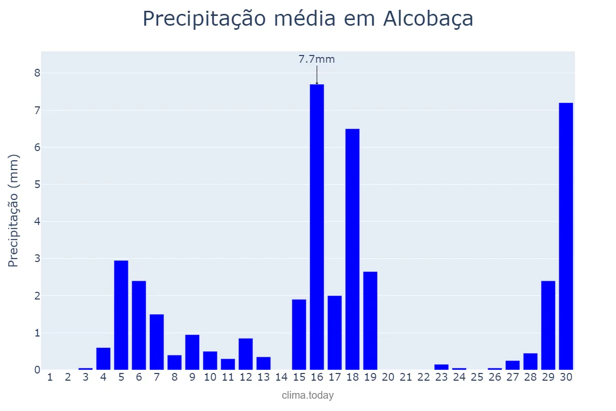 Precipitação em junho em Alcobaça, BA, BR