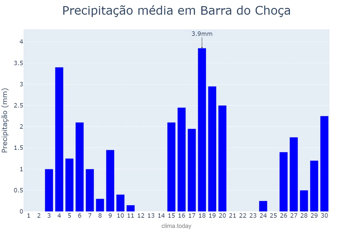Precipitação em junho em Barra do Choça, BA, BR