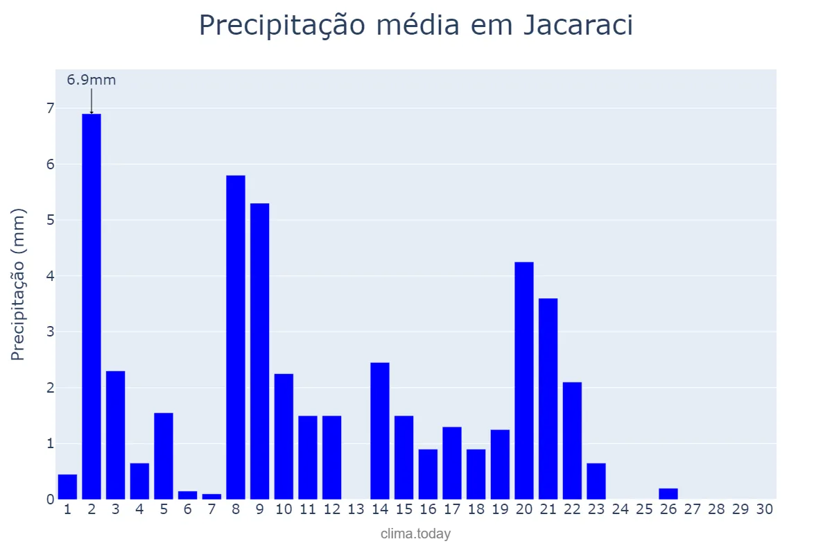 Precipitação em abril em Jacaraci, BA, BR
