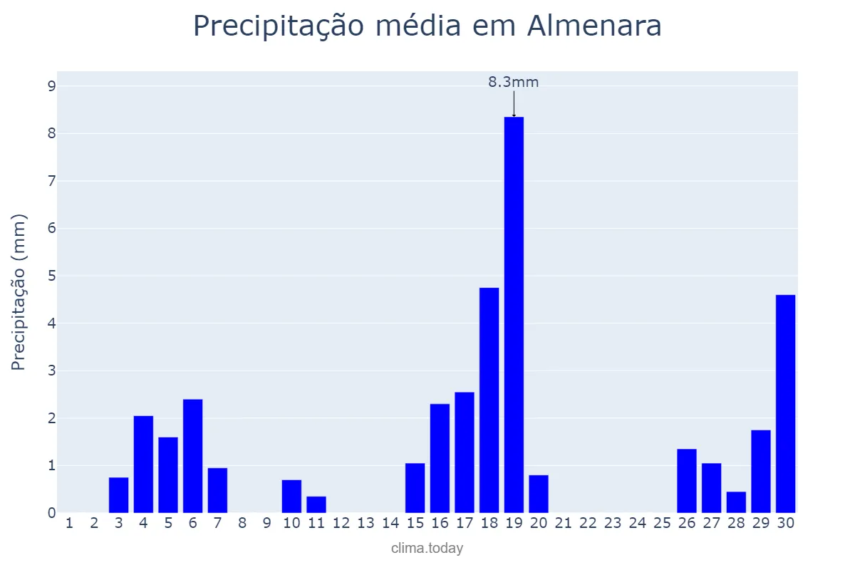 Precipitação em junho em Almenara, MG, BR