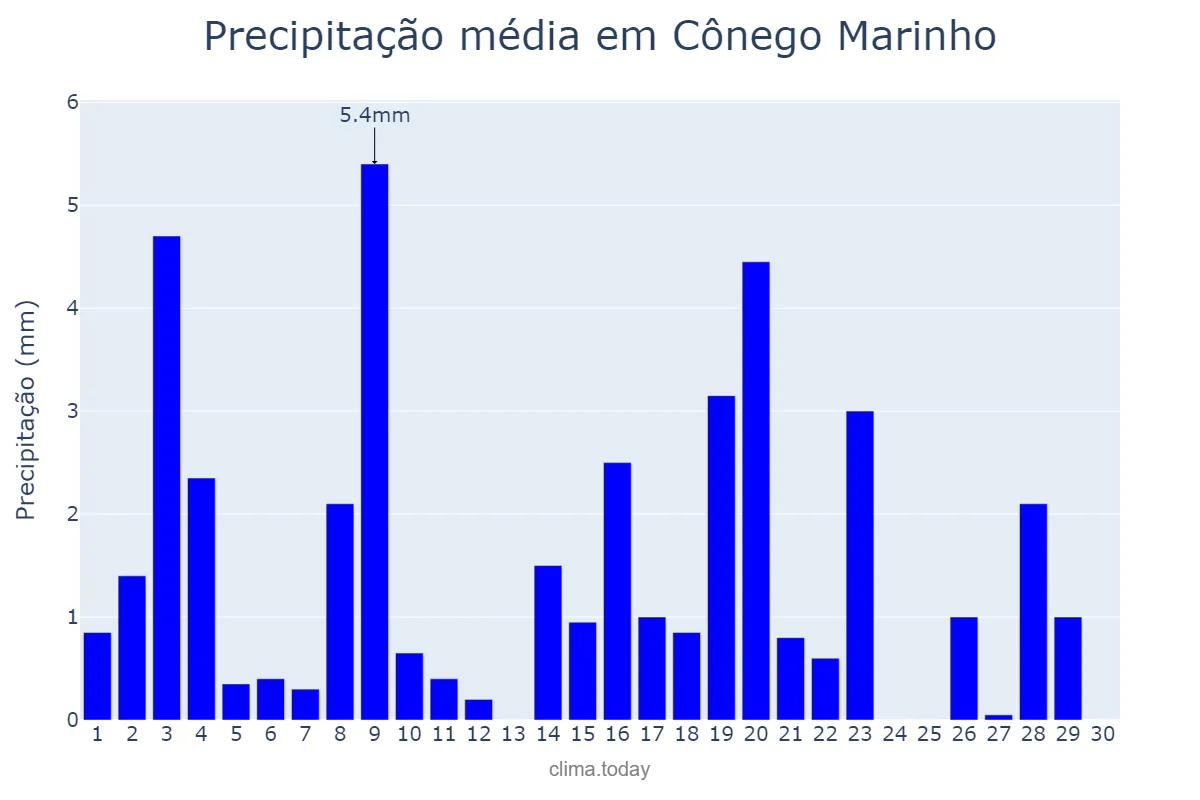 Precipitação em abril em Cônego Marinho, MG, BR