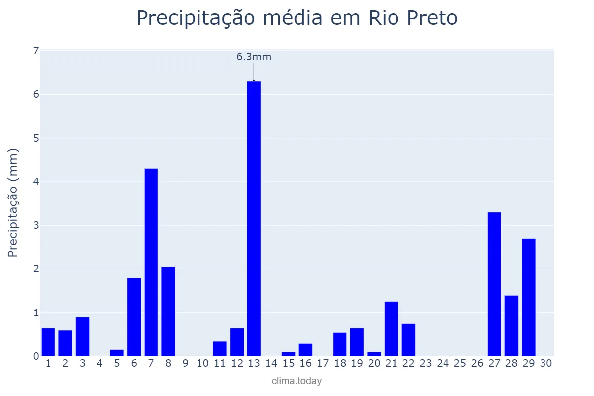Precipitação em abril em Rio Preto, MG, BR