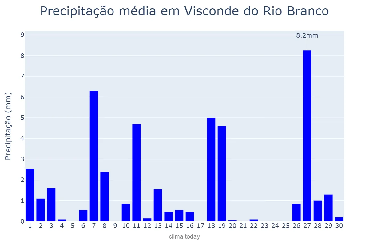 Precipitação em abril em Visconde do Rio Branco, MG, BR
