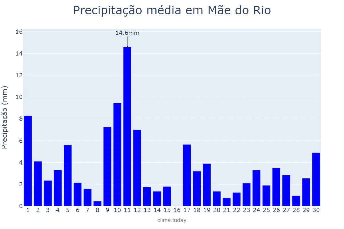 Precipitação em junho em Mãe do Rio, PA, BR