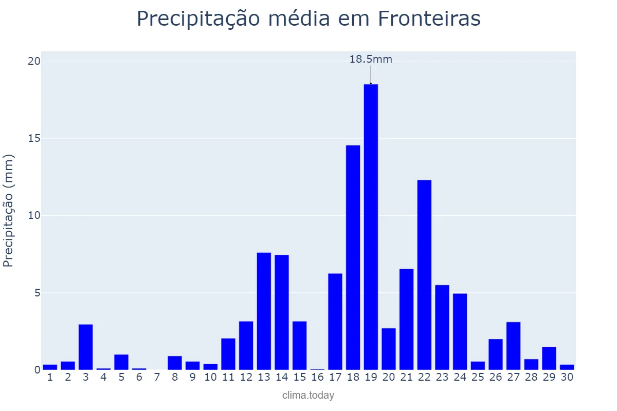 Precipitação em abril em Fronteiras, PI, BR
