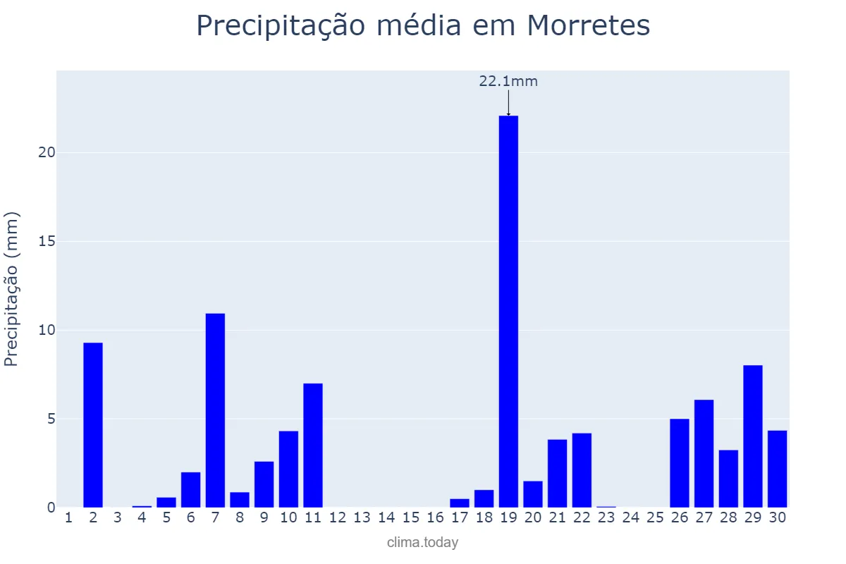 Precipitação em junho em Morretes, PR, BR