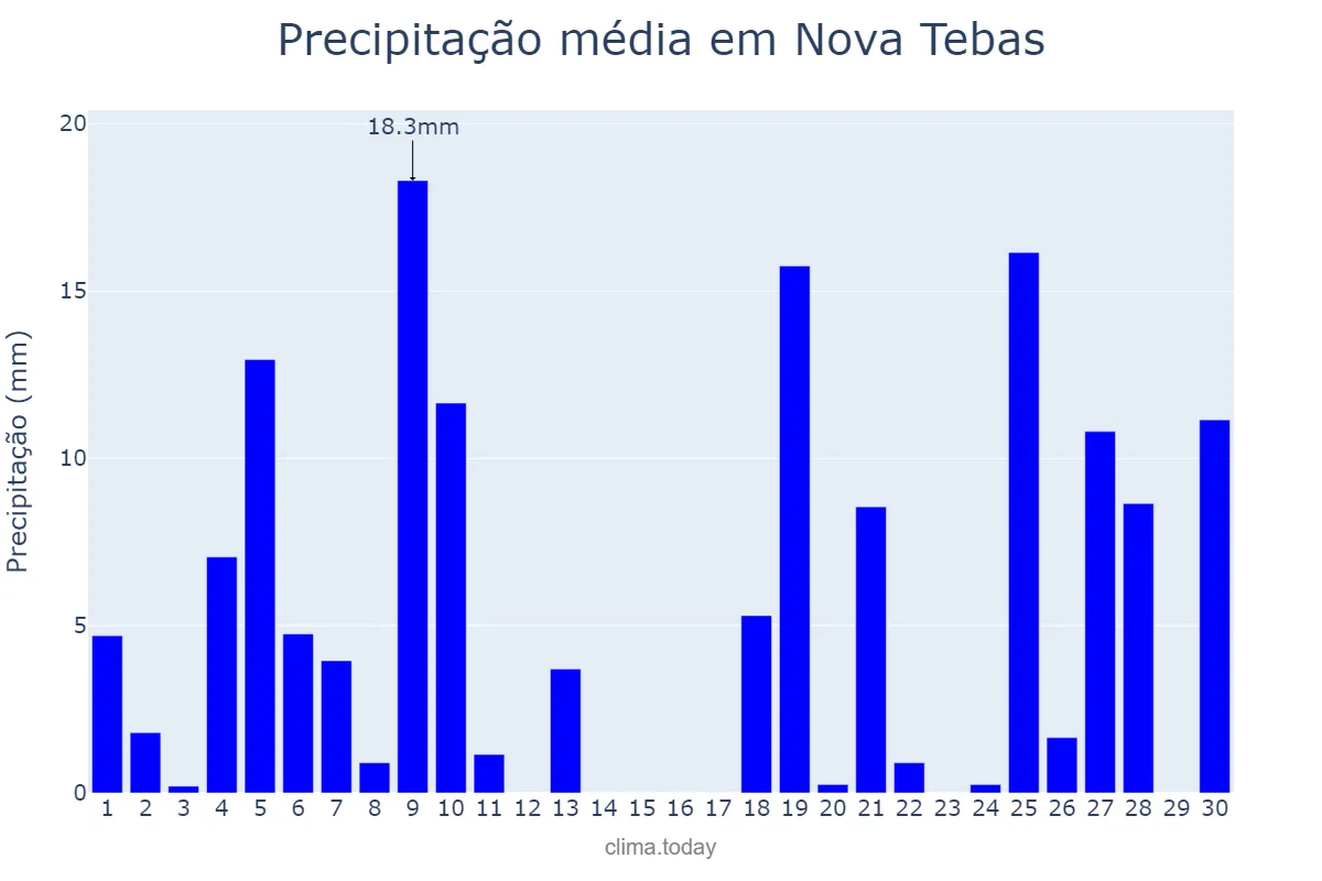 Precipitação em junho em Nova Tebas, PR, BR