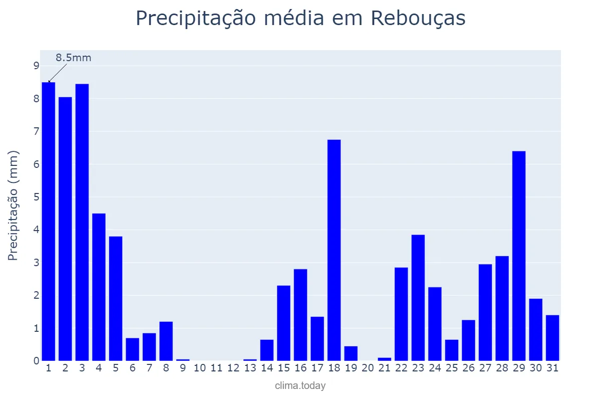 Precipitação em marco em Rebouças, PR, BR
