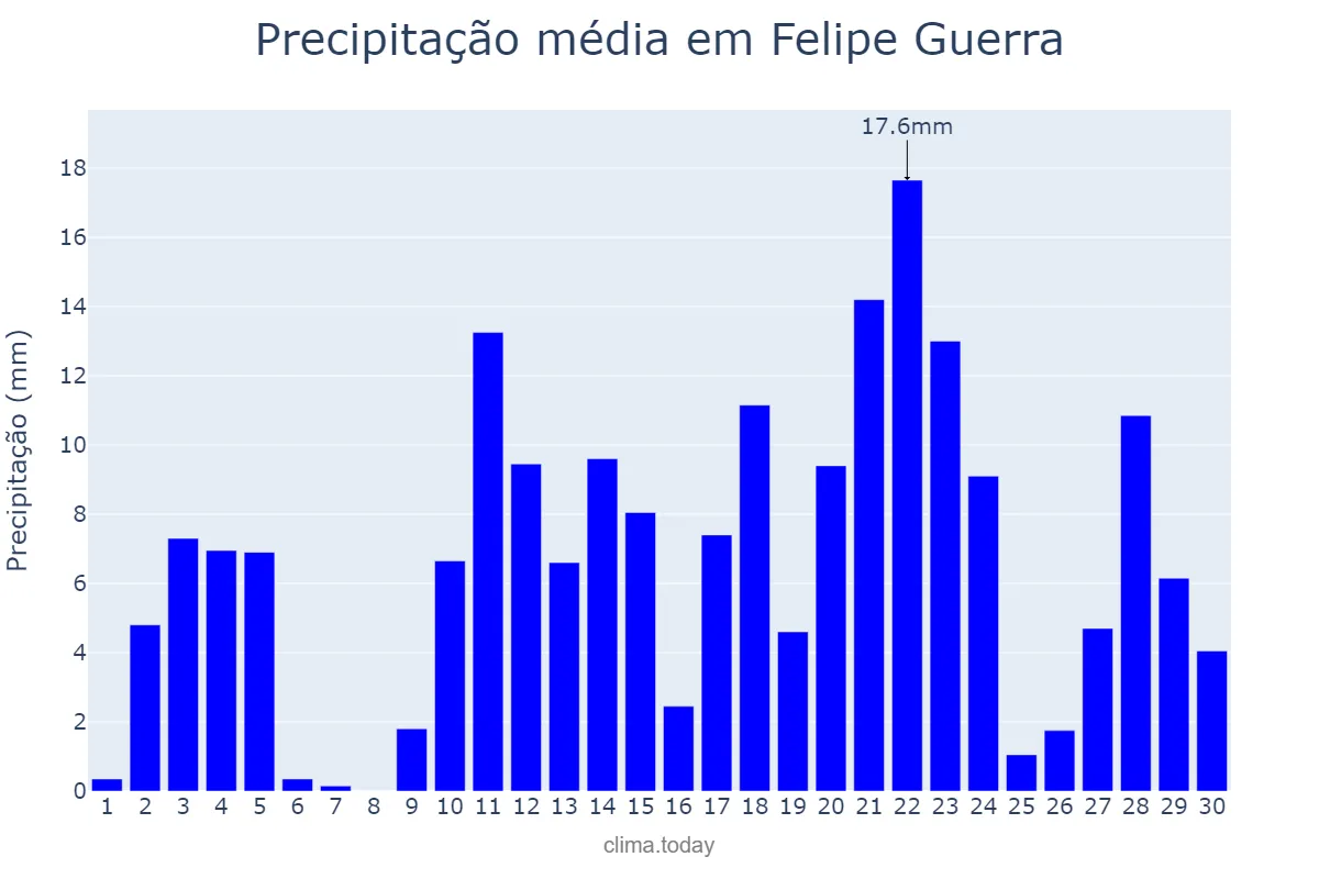 Precipitação em abril em Felipe Guerra, RN, BR