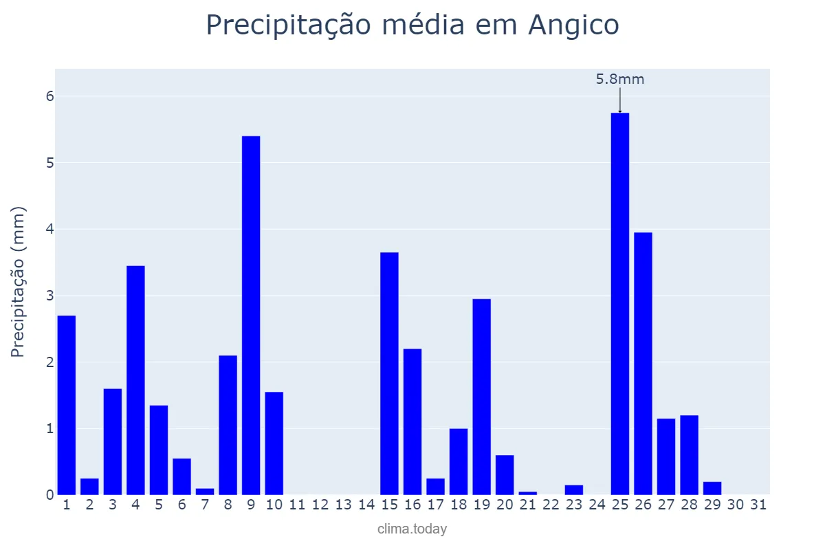 Precipitação em maio em Angico, TO, BR