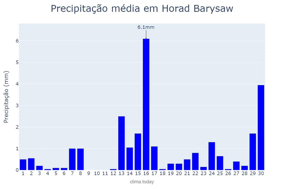 Precipitação em abril em Horad Barysaw, Minskaya Voblasts’, BY