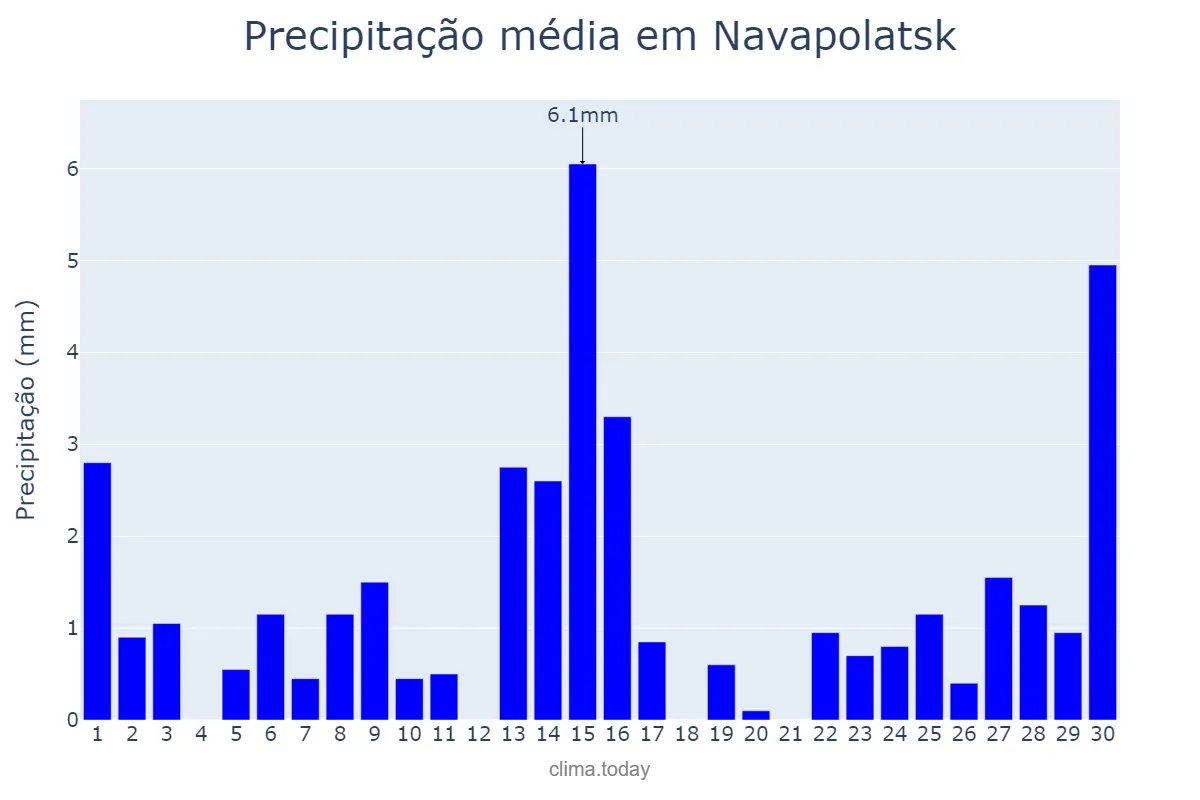 Precipitação em abril em Navapolatsk, Vitsyebskaya Voblasts’, BY