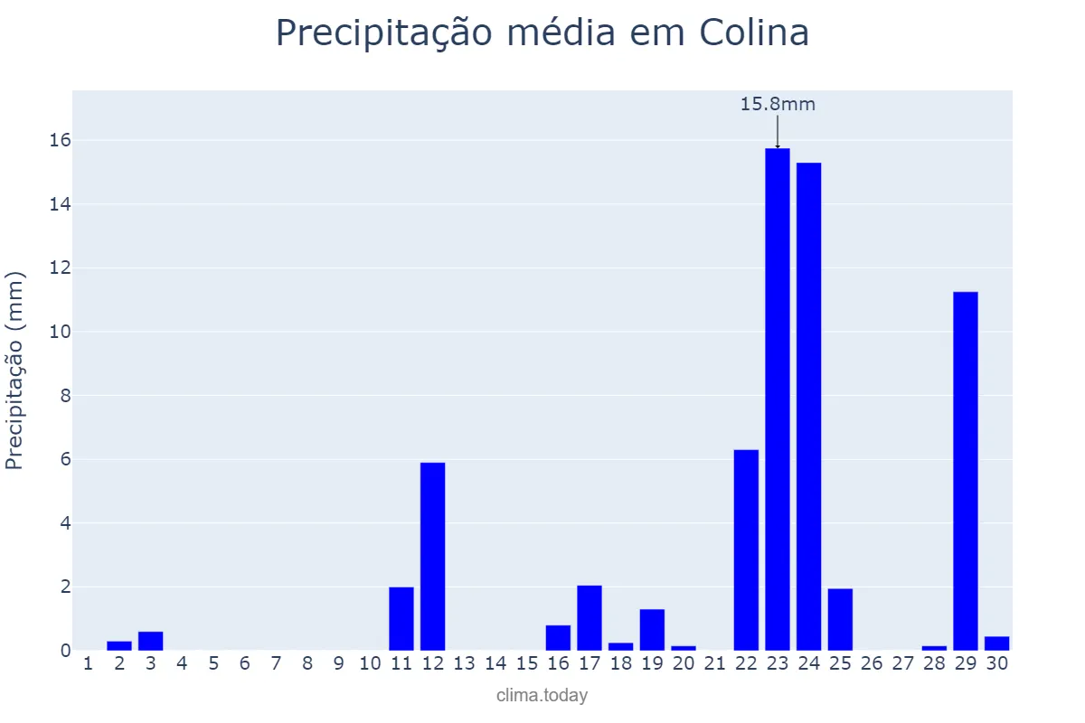 Precipitação em junho em Colina, Región Metropolitana, CL