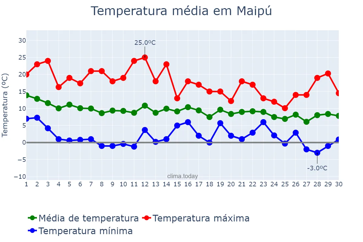 Temperatura em junho em Maipú, Región Metropolitana, CL