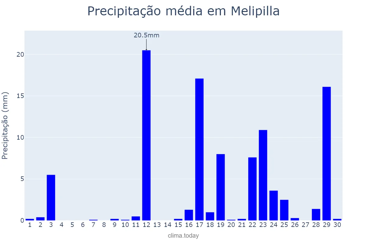 Precipitação em junho em Melipilla, Región Metropolitana, CL