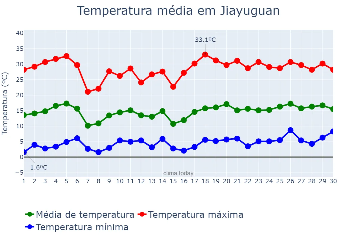 Temperatura em junho em Jiayuguan, Gansu, CN
