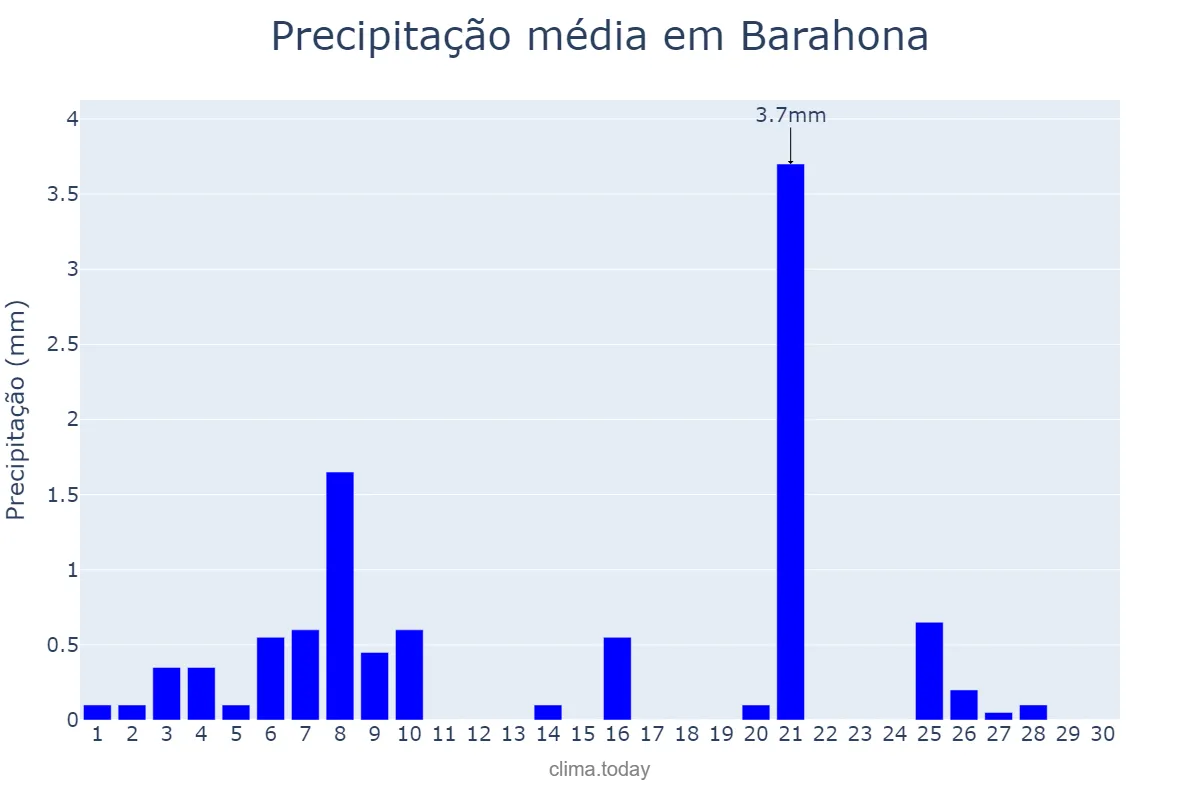 Precipitação em abril em Barahona, Enriquillo, DO
