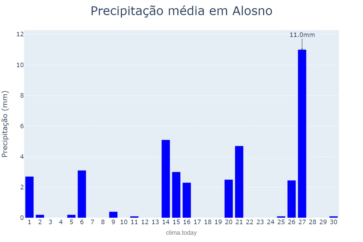 Precipitação em abril em Alosno, Andalusia, ES