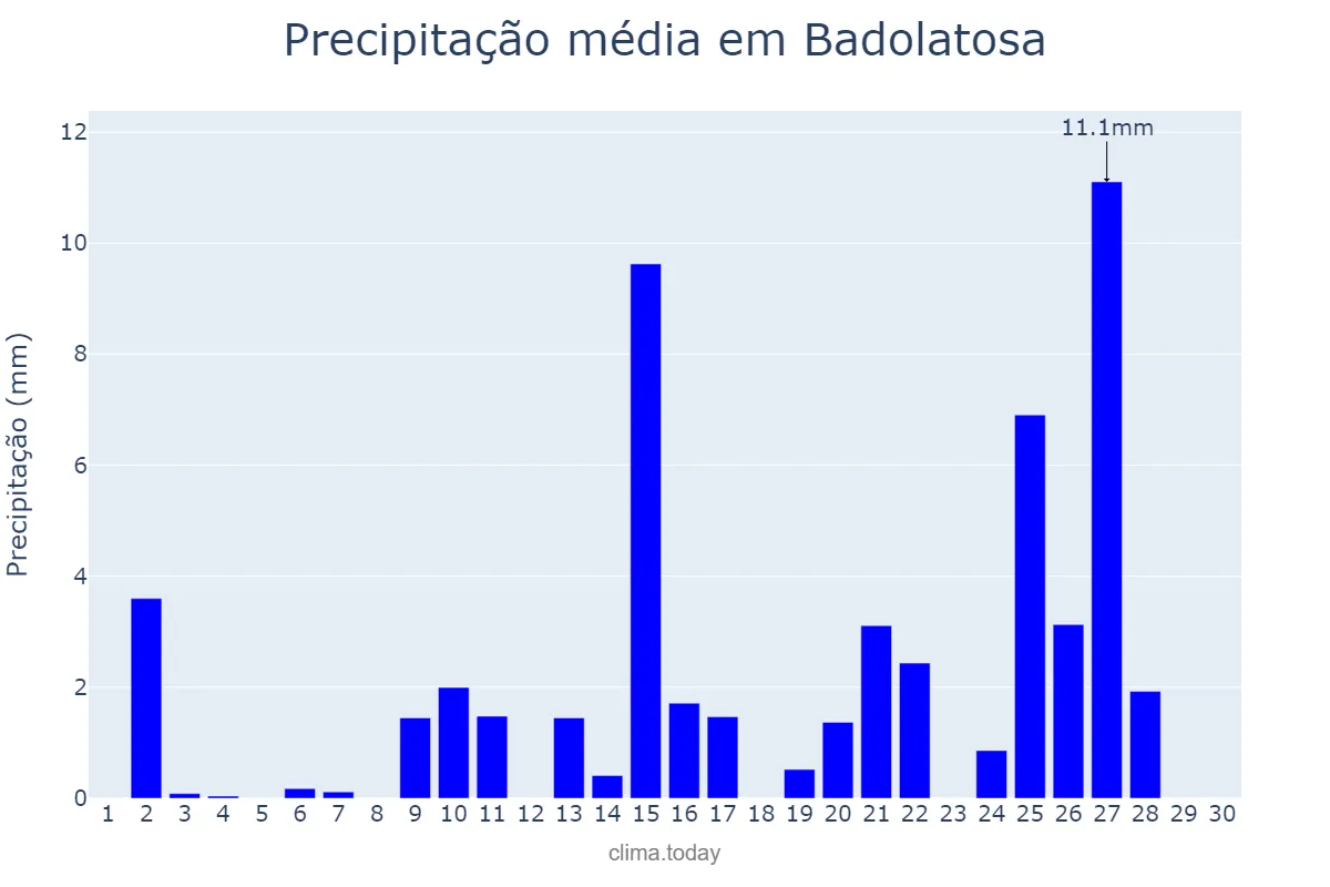 Precipitação em abril em Badolatosa, Andalusia, ES