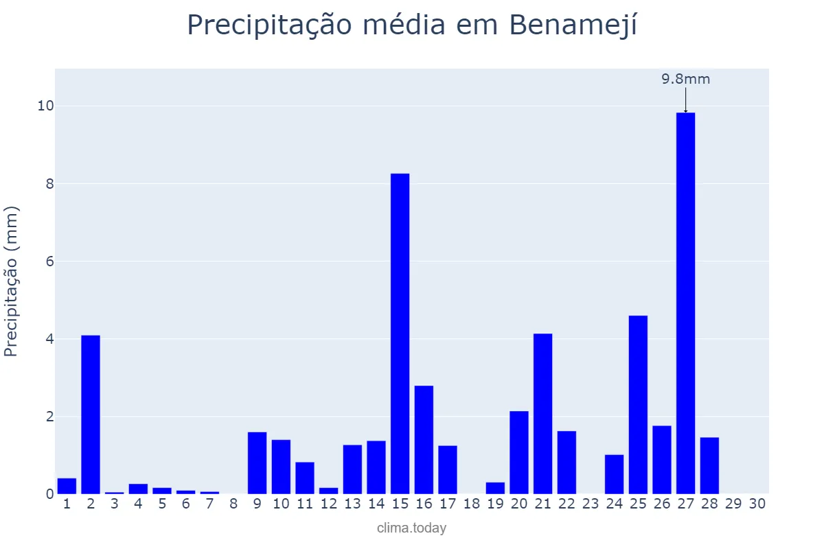 Precipitação em abril em Benamejí, Andalusia, ES