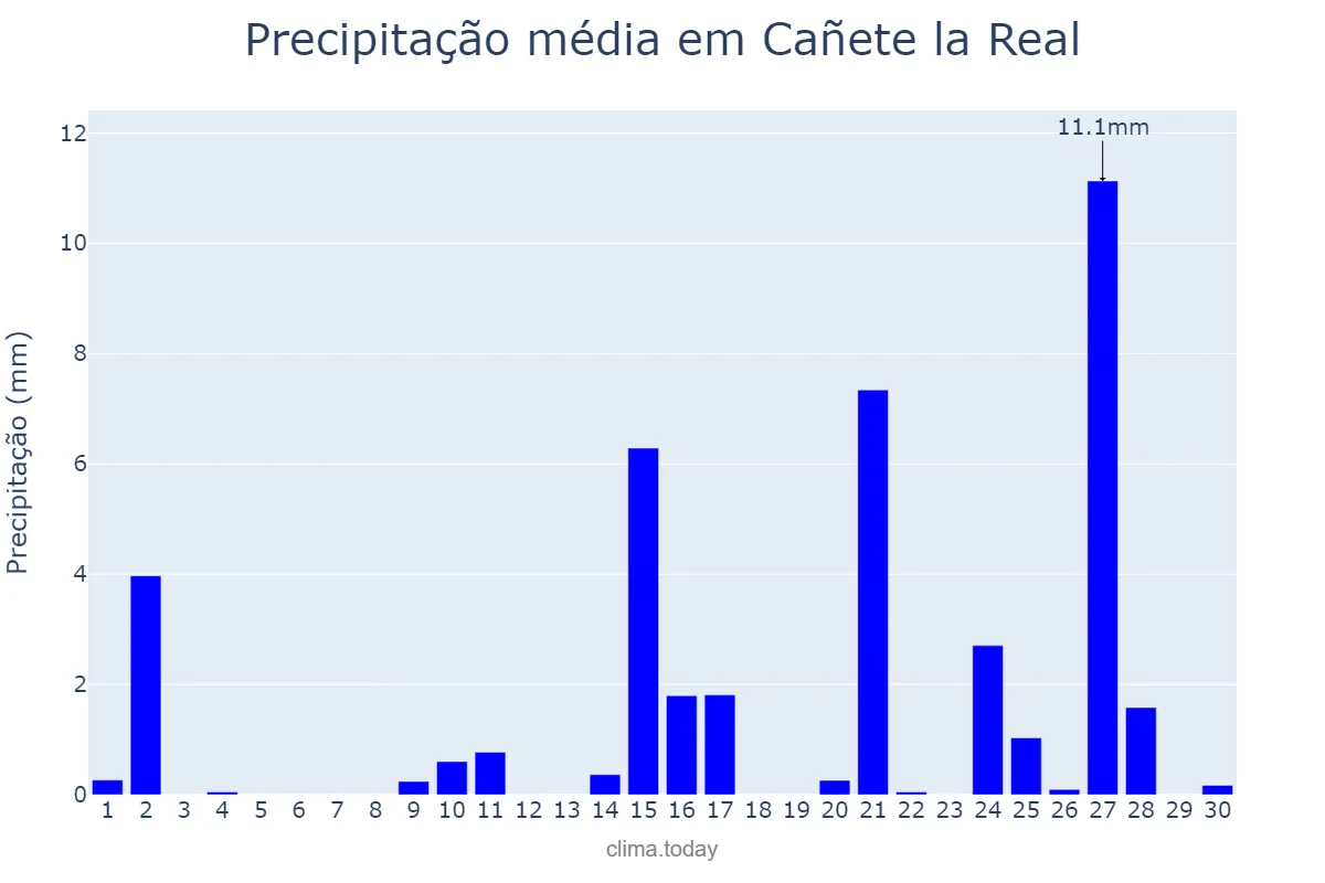 Precipitação em abril em Cañete la Real, Andalusia, ES