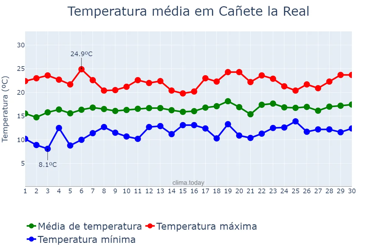 Temperatura em abril em Cañete la Real, Andalusia, ES