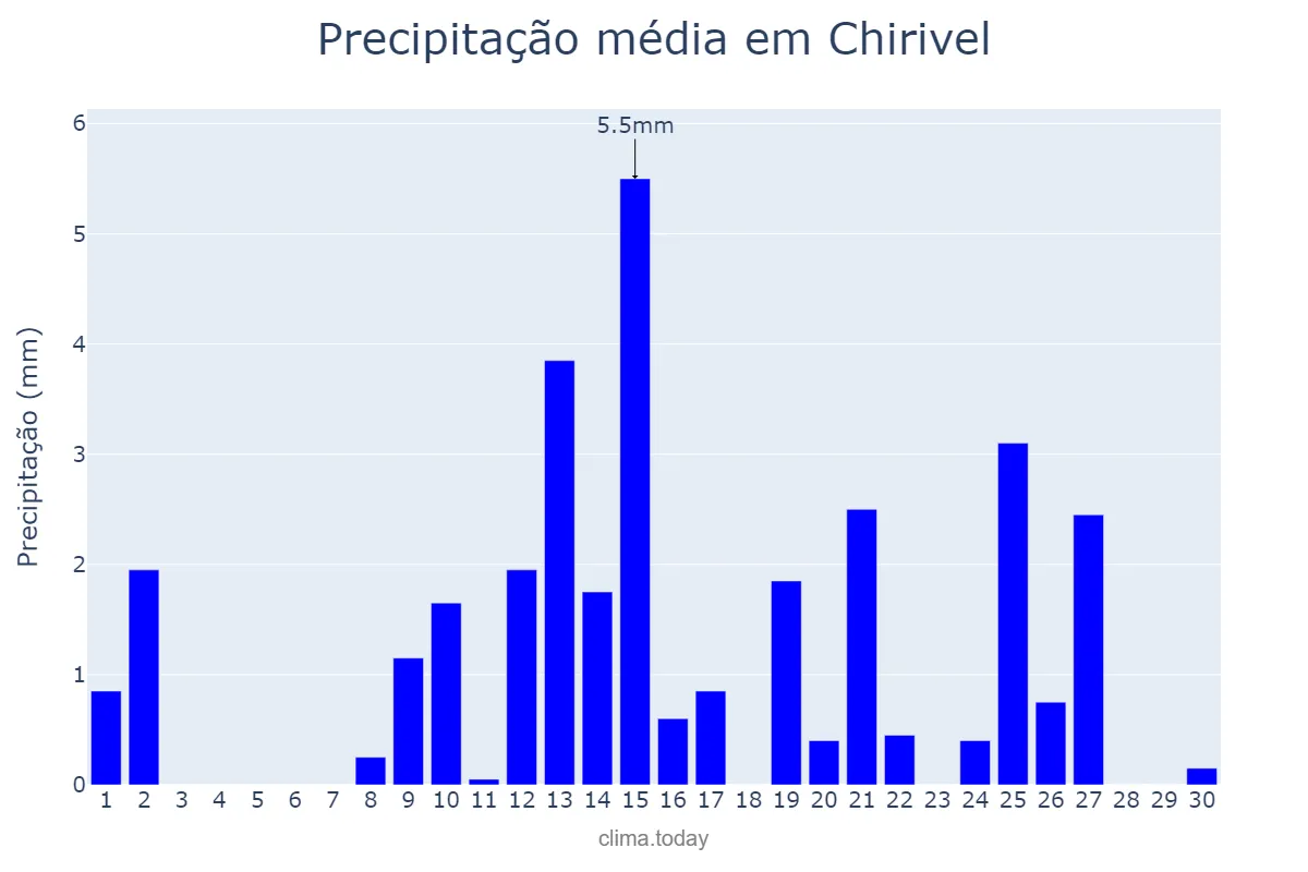Precipitação em abril em Chirivel, Andalusia, ES