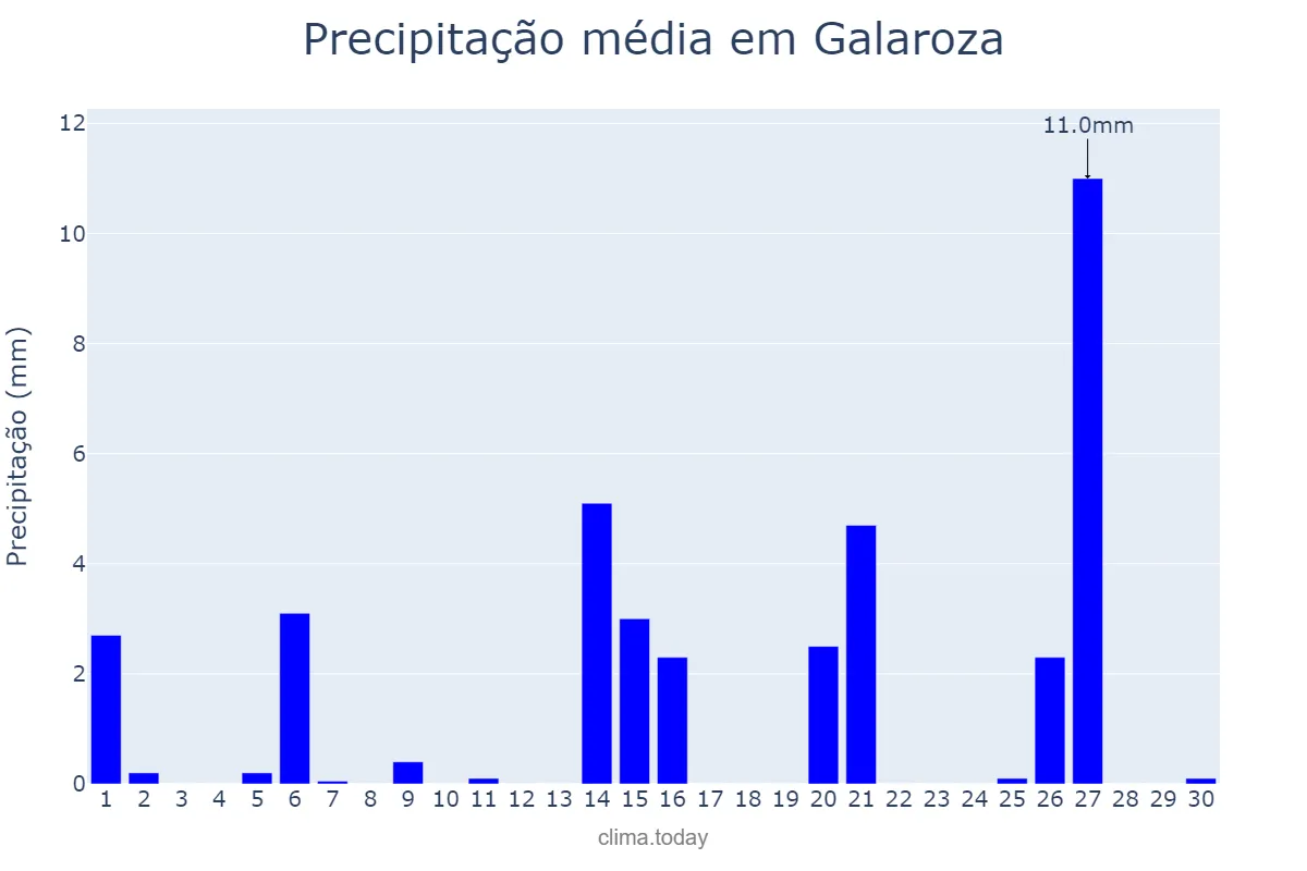 Precipitação em abril em Galaroza, Andalusia, ES