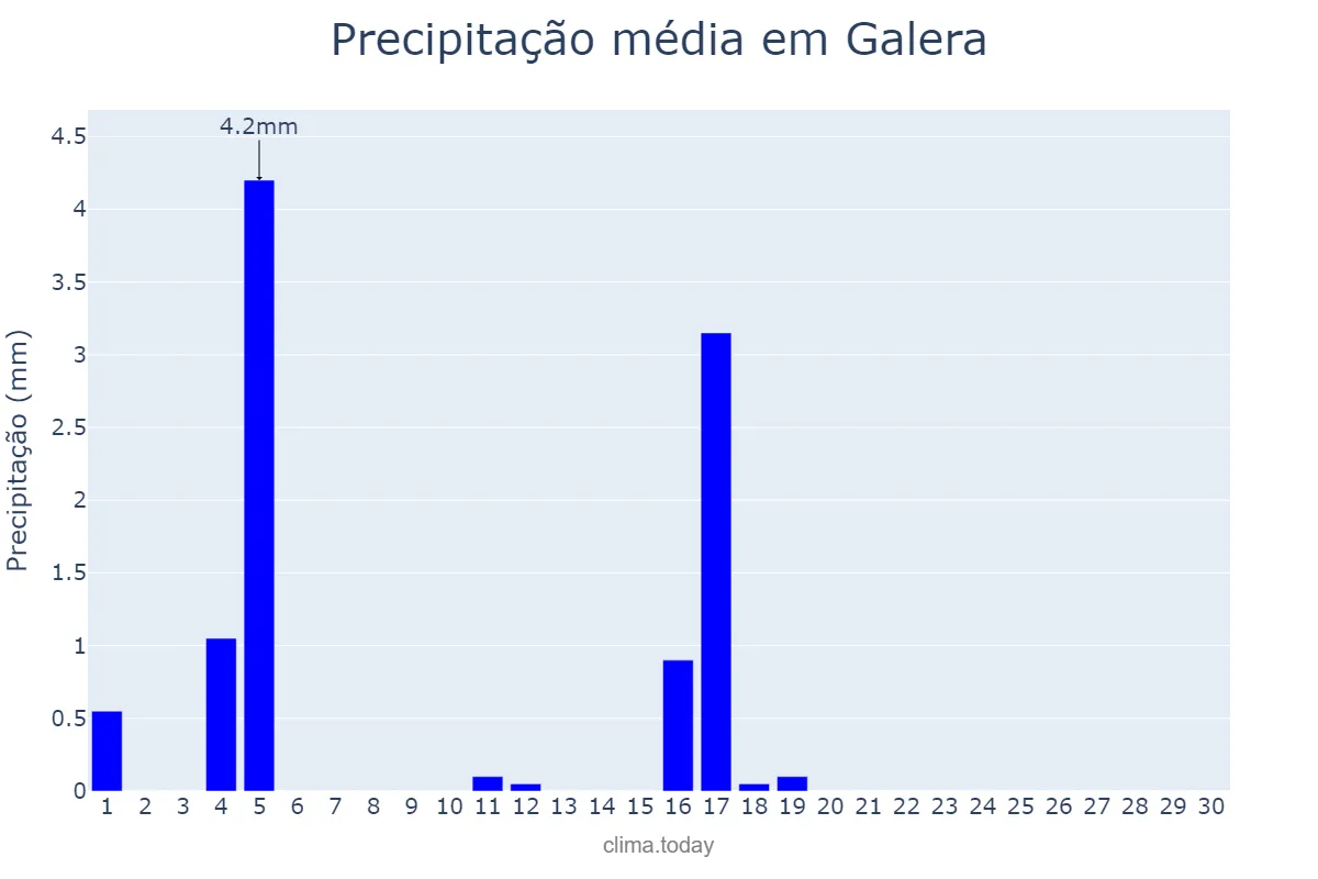 Precipitação em junho em Galera, Andalusia, ES