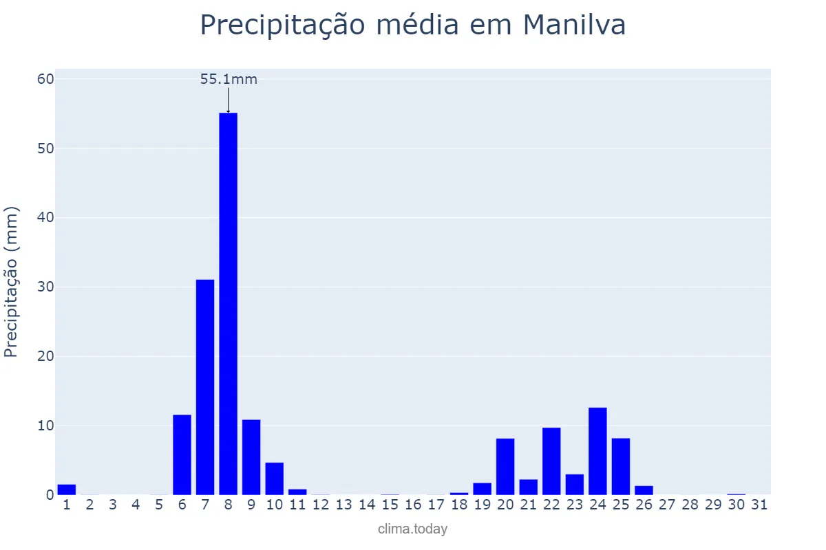 Precipitação em janeiro em Manilva, Andalusia, ES