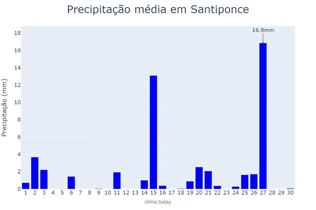 Precipitação em abril em Santiponce, Andalusia, ES