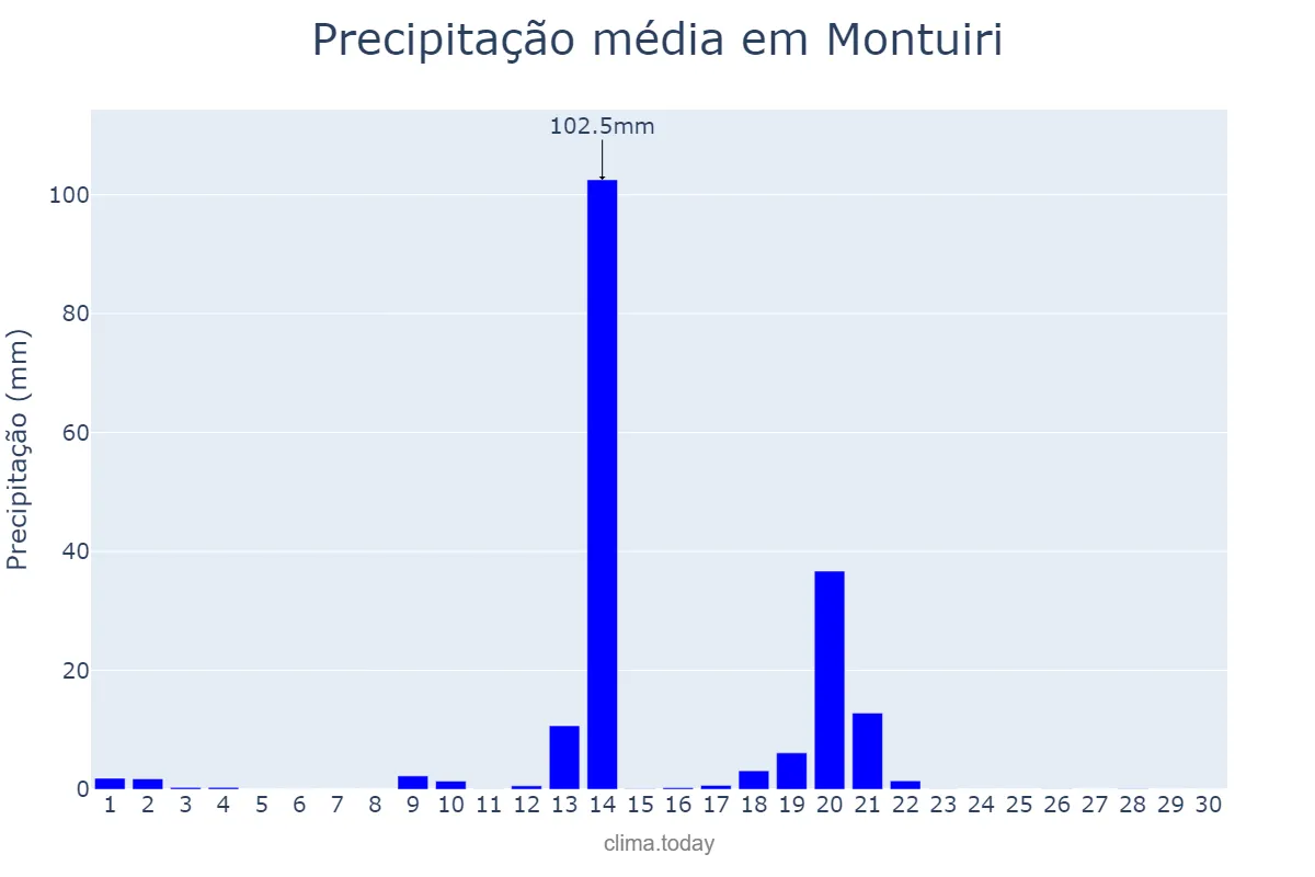 Precipitação em abril em Montuiri, Balearic Islands, ES
