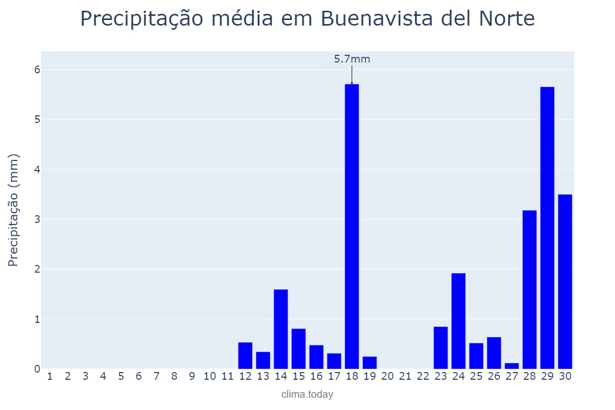Precipitação em abril em Buenavista del Norte, Canary Islands, ES