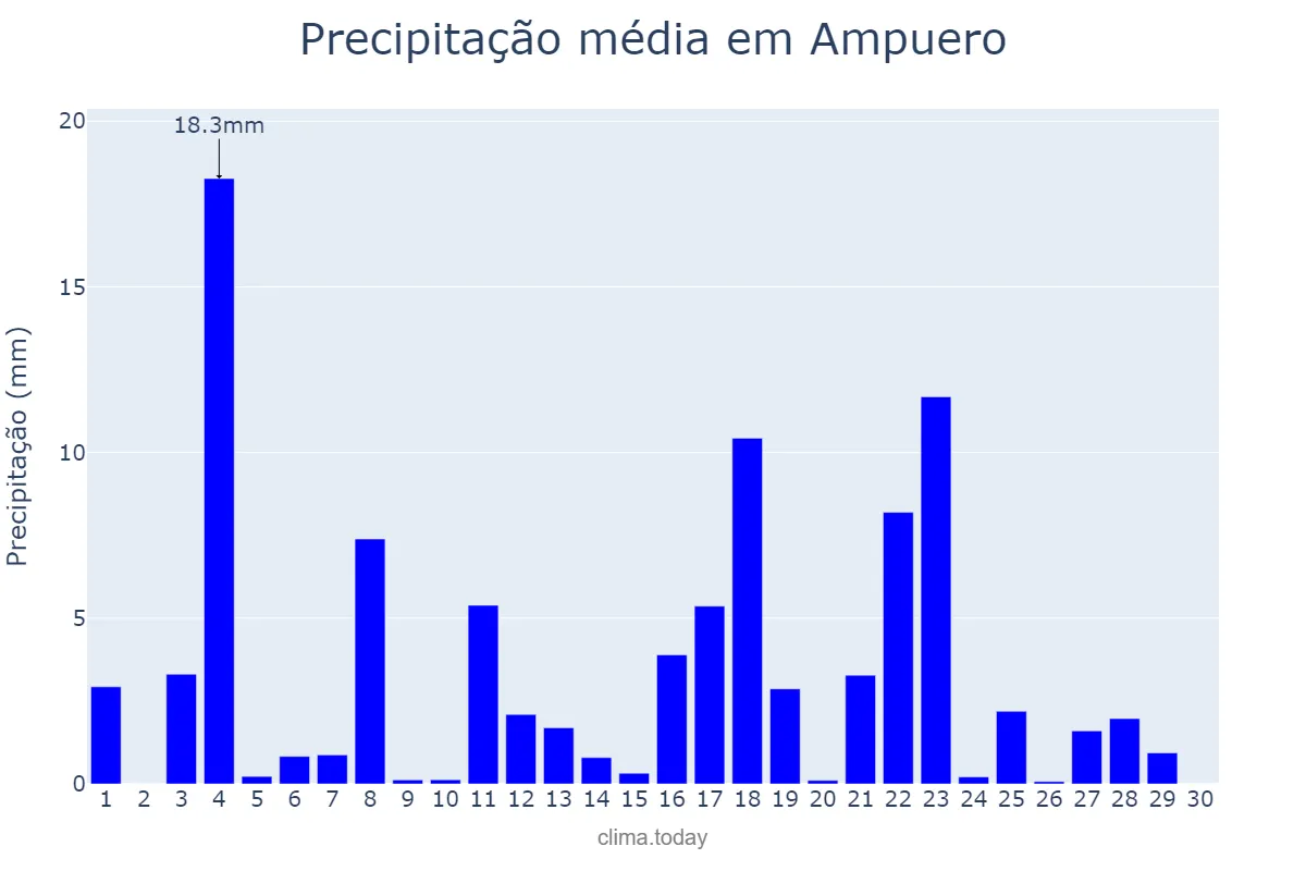 Precipitação em junho em Ampuero, Cantabria, ES
