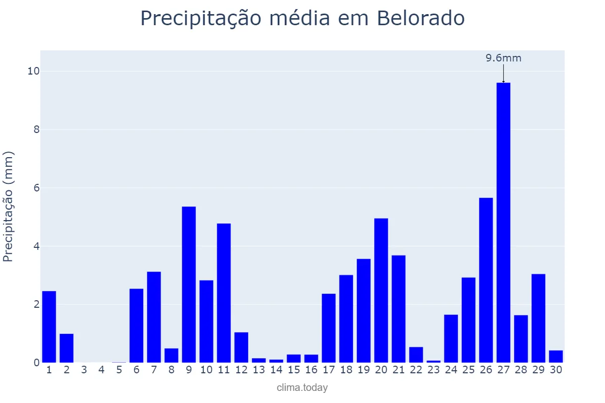 Precipitação em abril em Belorado, Castille-Leon, ES