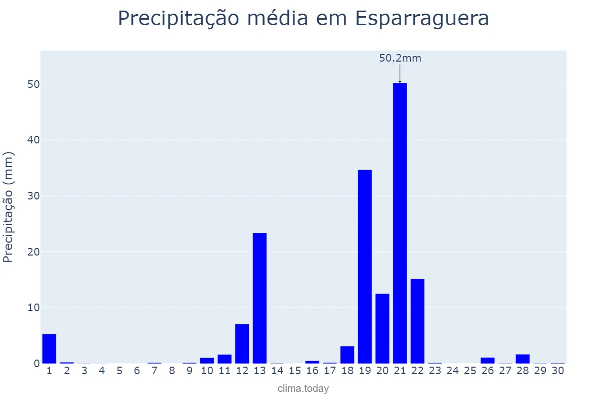 Precipitação em abril em Esparraguera, Catalonia, ES