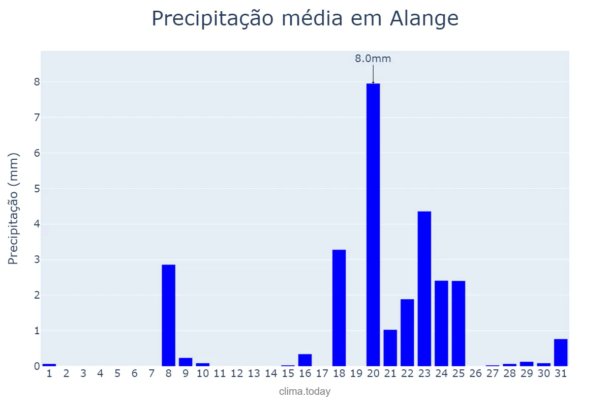 Precipitação em janeiro em Alange, Extremadura, ES