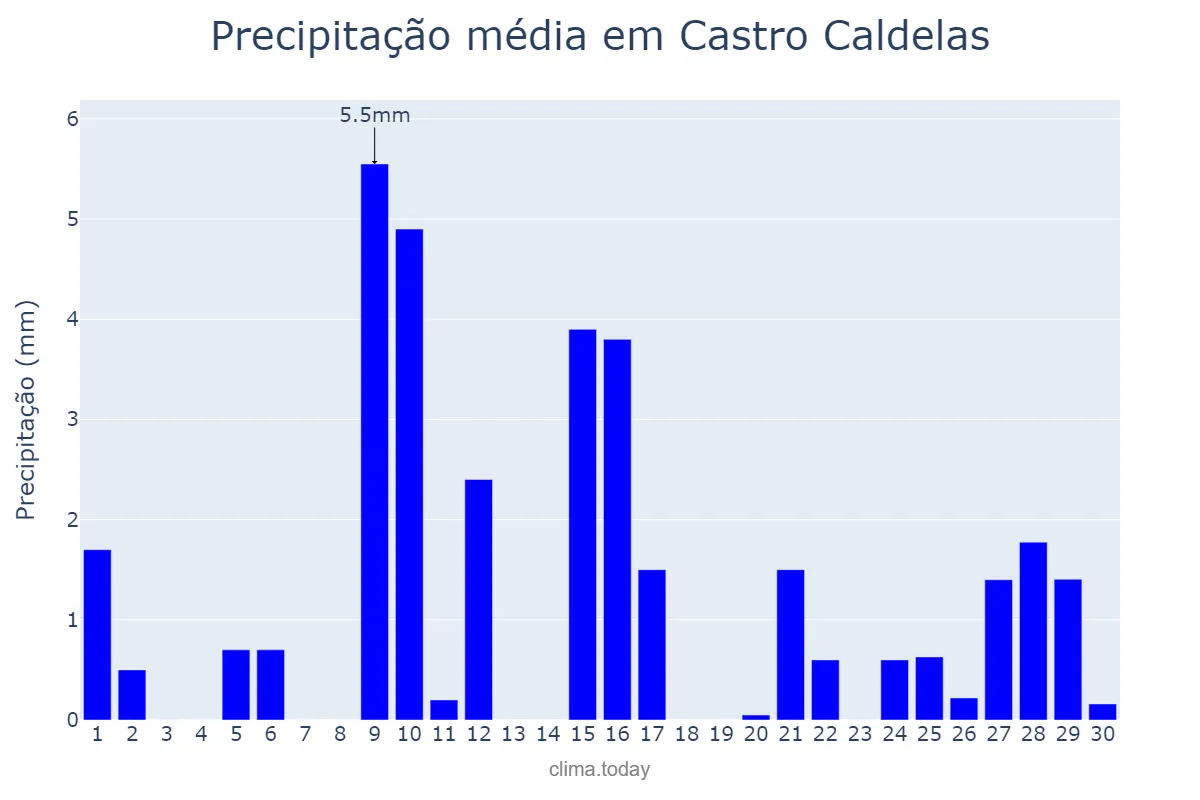Precipitação em abril em Castro Caldelas, Galicia, ES