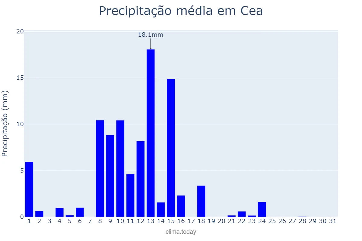 Precipitação em maio em Cea, Galicia, ES