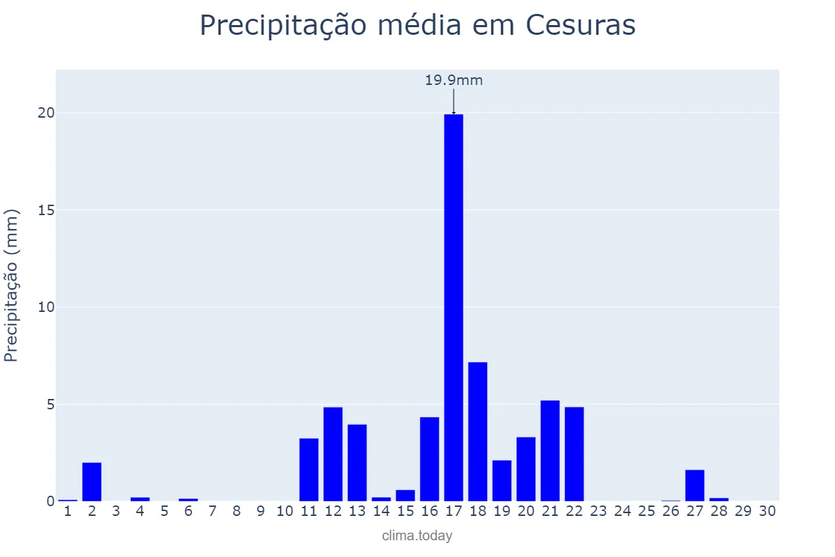 Precipitação em junho em Cesuras, Galicia, ES