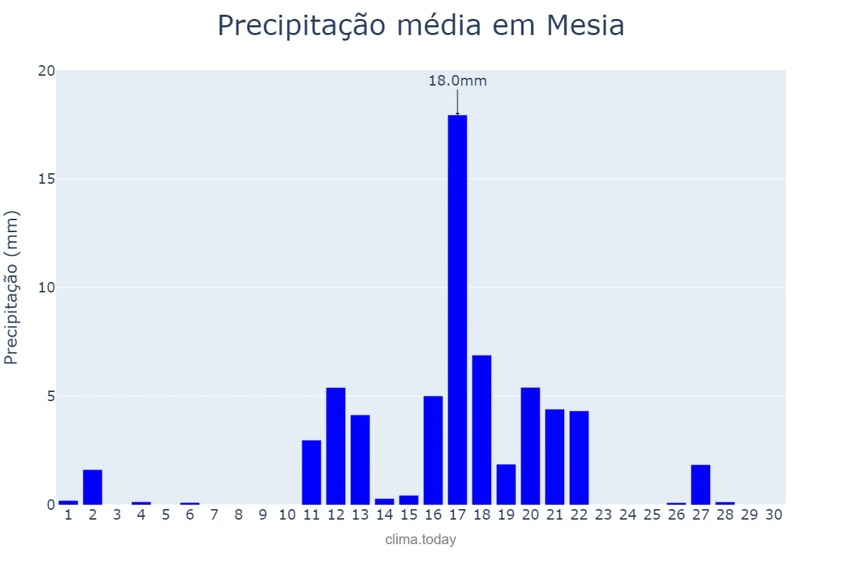 Precipitação em junho em Mesia, Galicia, ES